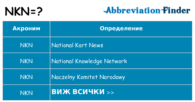Какво прави nkn престои
