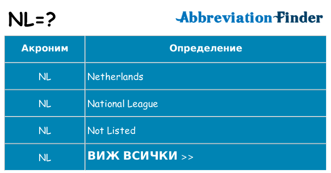 Какво прави nl престои