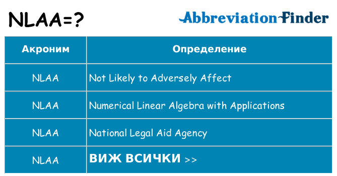 Какво прави nlaa престои