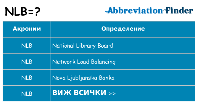 Какво прави nlb престои
