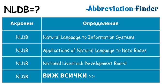 Какво прави nldb престои