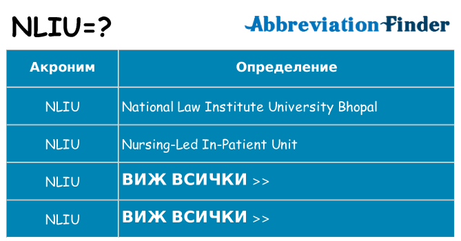 Какво прави nliu престои