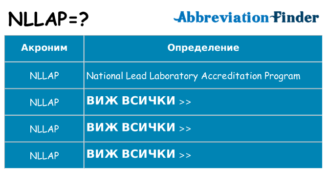 Какво прави nllap престои