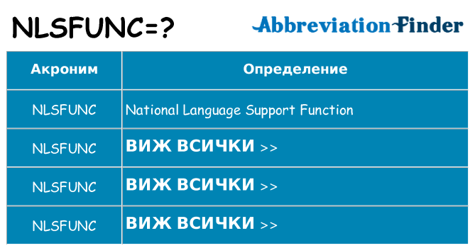 Какво прави nlsfunc престои