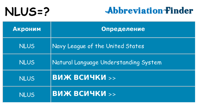 Какво прави nlus престои