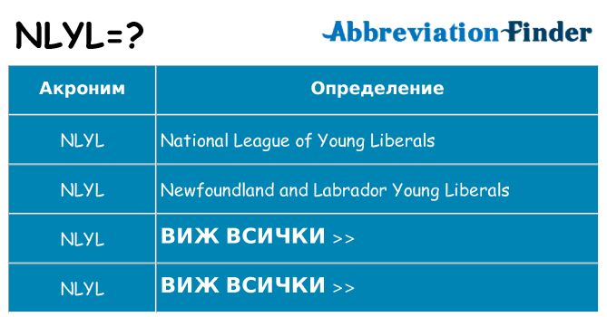 Какво прави nlyl престои