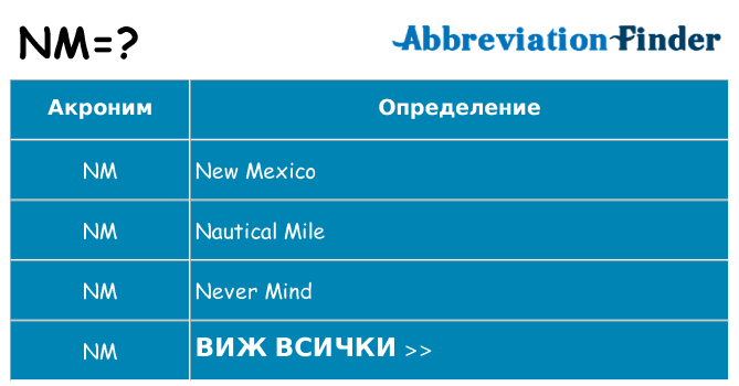 Какво прави nm престои
