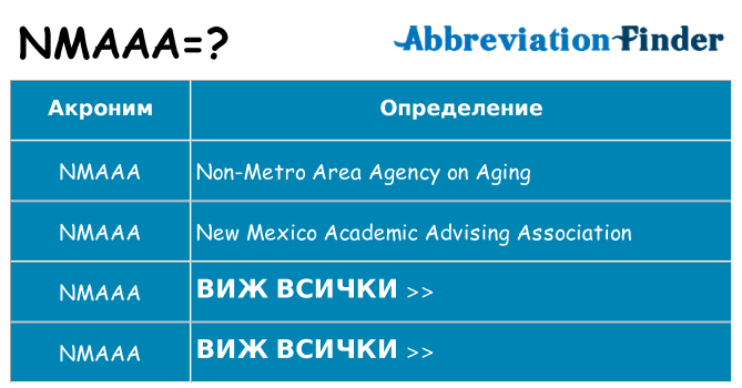 Какво прави nmaaa престои