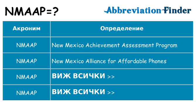 Какво прави nmaap престои