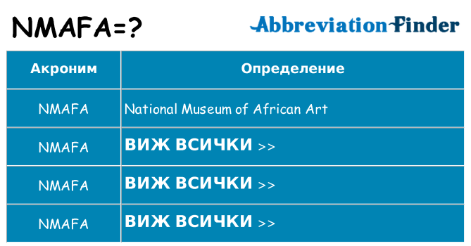 Какво прави nmafa престои