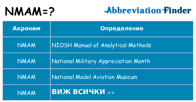 Какво прави nmam престои
