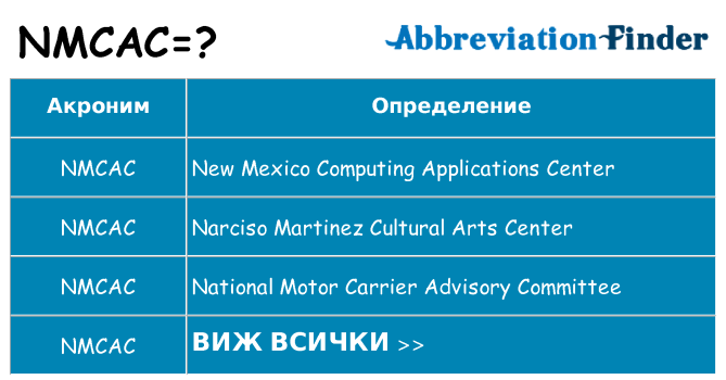 Какво прави nmcac престои