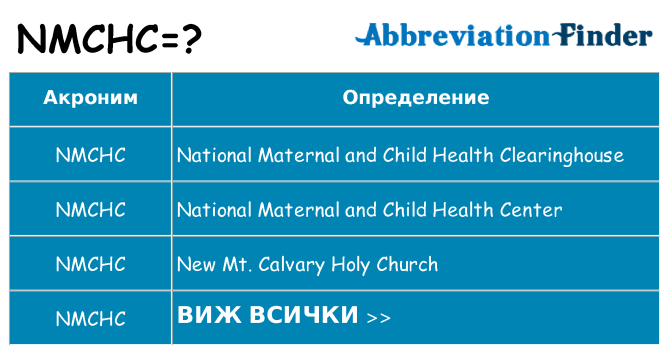 Какво прави nmchc престои