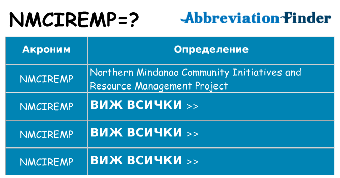 Какво прави nmciremp престои