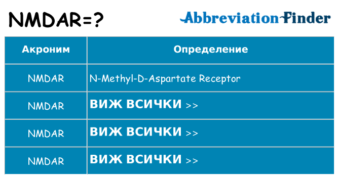 Какво прави nmdar престои