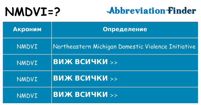 Какво прави nmdvi престои