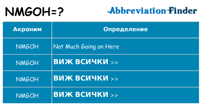 Какво прави nmgoh престои