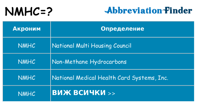 Какво прави nmhc престои