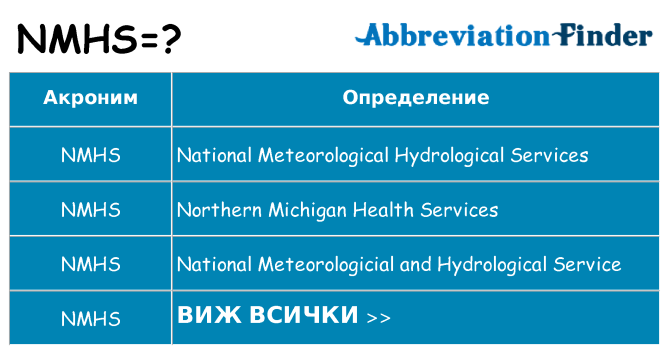 Какво прави nmhs престои