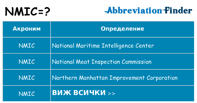 Какво прави nmic престои
