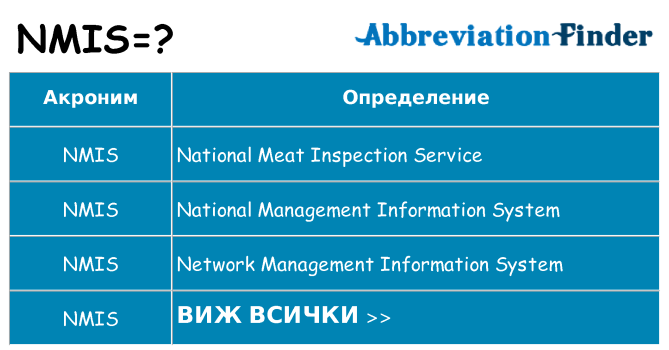 Какво прави nmis престои