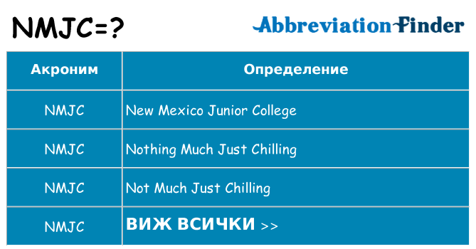 Какво прави nmjc престои