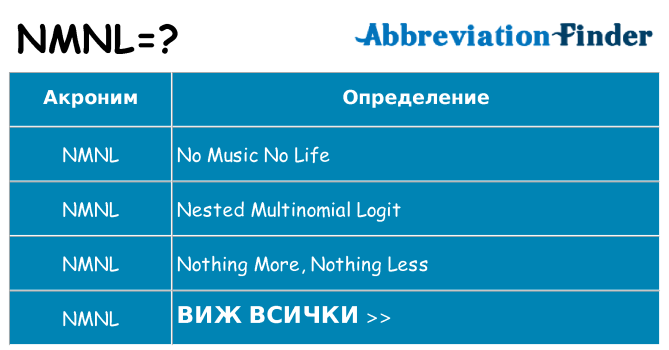 Какво прави nmnl престои