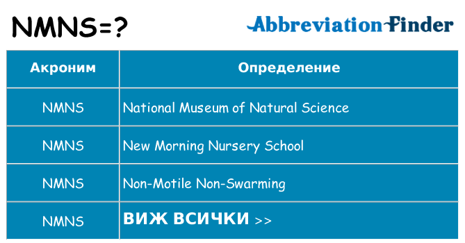 Какво прави nmns престои