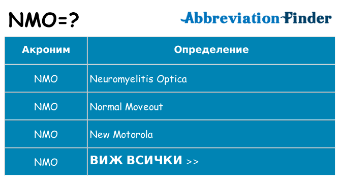 Какво прави nmo престои