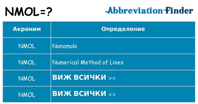 Какво прави nmol престои
