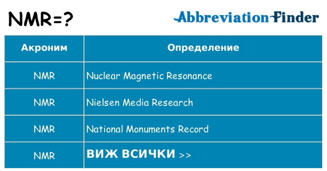 Какво прави nmr престои