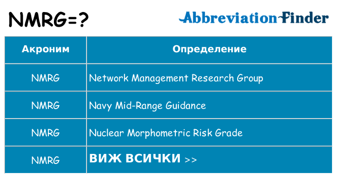 Какво прави nmrg престои