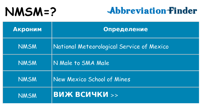 Какво прави nmsm престои