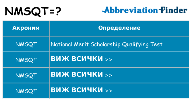 Какво прави nmsqt престои