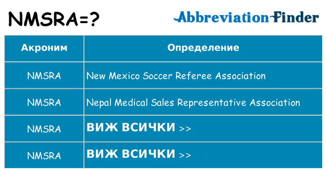 Какво прави nmsra престои