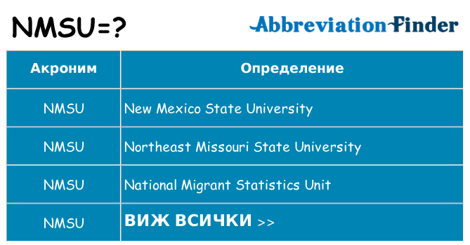 Какво прави nmsu престои
