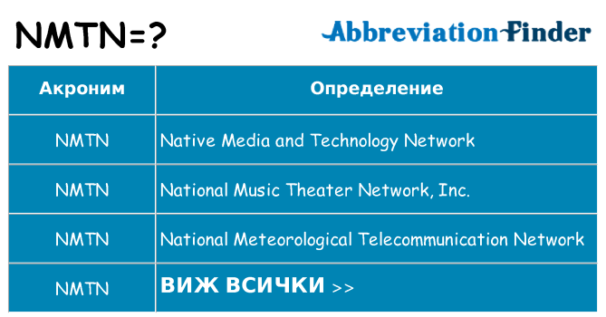 Какво прави nmtn престои