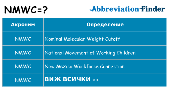 Какво прави nmwc престои