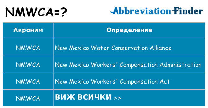 Какво прави nmwca престои