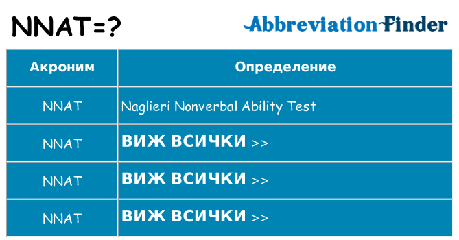 Какво прави nnat престои