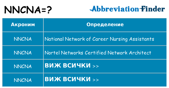 Какво прави nncna престои