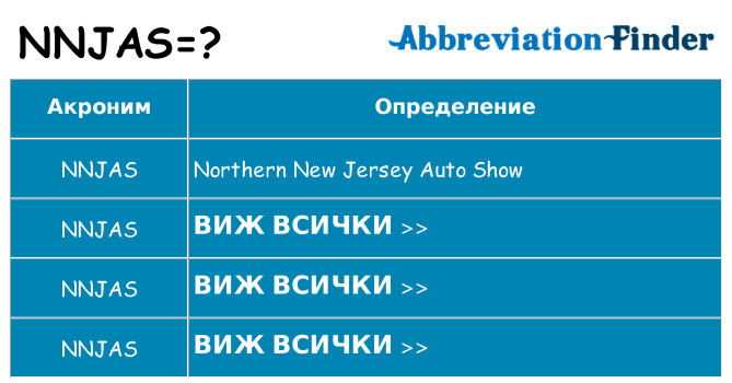 Какво прави nnjas престои