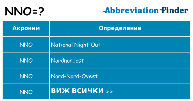 Какво прави nno престои