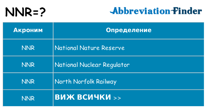 Какво прави nnr престои