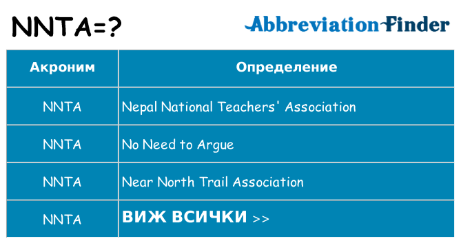 Какво прави nnta престои