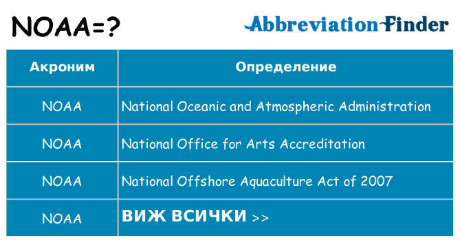 Какво прави noaa престои