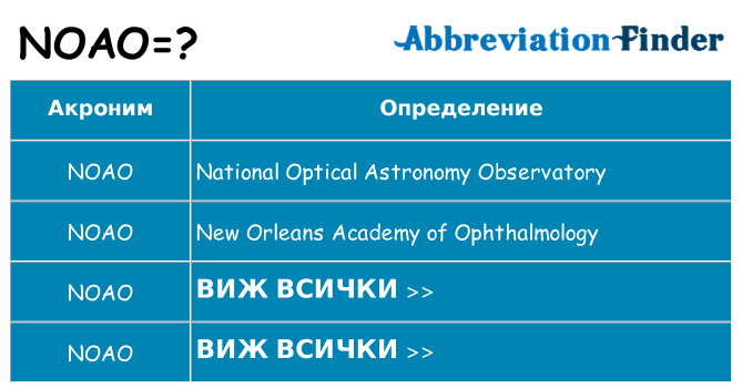 Какво прави noao престои