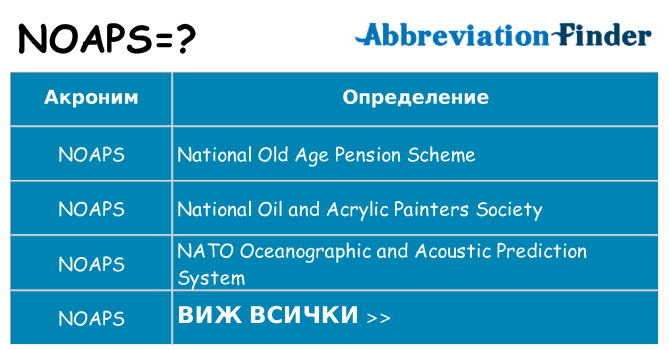 Какво прави noaps престои