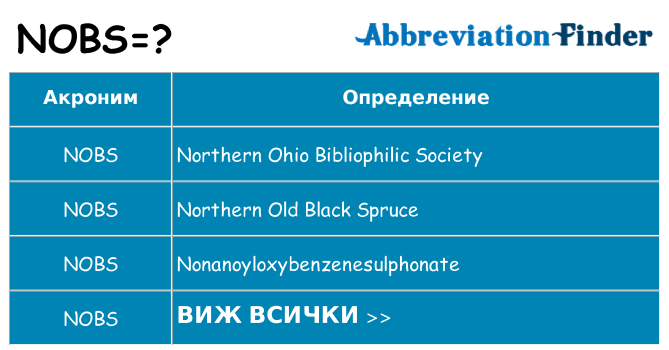 Какво прави nobs престои