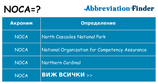 Какво прави noca престои